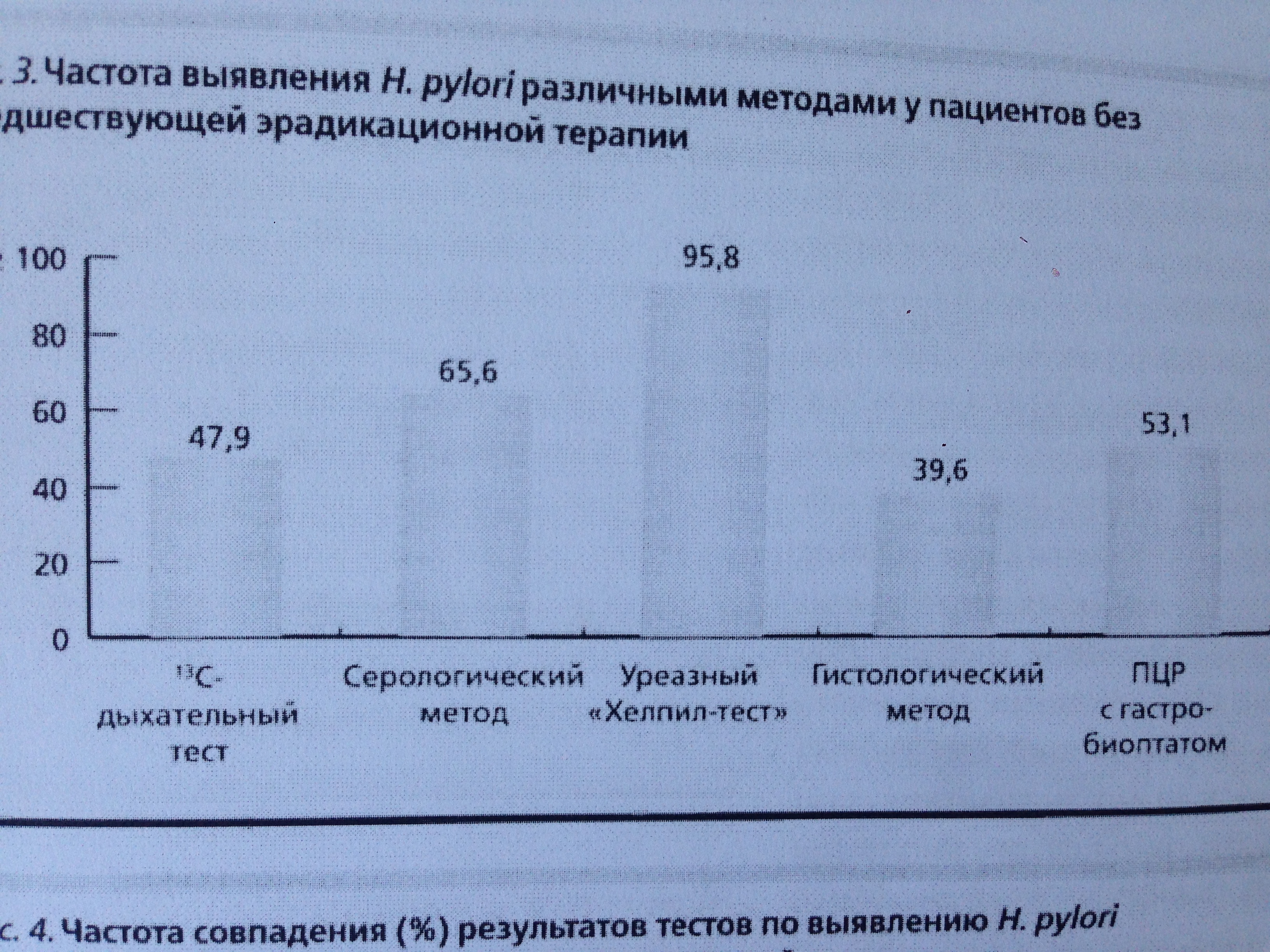 Уреазный дыхательный тест результаты